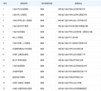 六盘水试管医院排行榜：高成功率机构推荐，费用透明不操心！