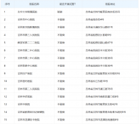 优选推荐！2022年吉林试管医院成功率一览，科学决策从这里开始
