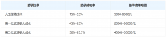 白求恩国际和平医院试管大揭秘：2022助孕成功率飙升，你准备好了吗？