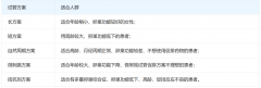 高龄女性卵子质量挑战？精选促排方案，试管成功率飙升！