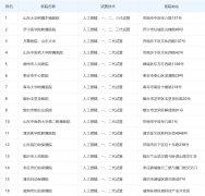 2022山东三代试管之旅：医院探秘与排名揭晓