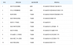 2022保定试管成功率大比拼！揭秘那些助你圆梦的“试管之星”医院！