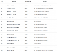 盘锦中心医院试管秘籍：助孕成功率大比拼，一探究竟！
