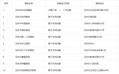 玉林二代试管探秘：寻找好孕医院，成功率与费用一网打尽！