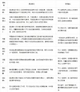 叶酸片适合和什么营养素配合使用？还有什么可补充叶酸？