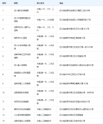 泸州试管“宝贝”制造厂大揭秘：医院排名一探便知，看完秒变“试管