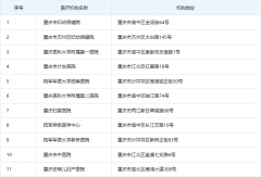 重庆试管医院“探秘记”：看排名，选心仪“生命摇篮”！