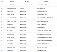 上饶试管医院大比拼！成功率飙升，宝宝梦不再遥远！