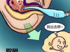 取卵过程中应该如何准备？会出现出血现象吗？