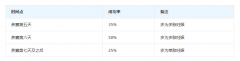 养囊第六天到底有多重要？关乎成功率！
