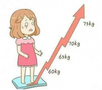 女性做试管体重标准，过重或过轻都不好！