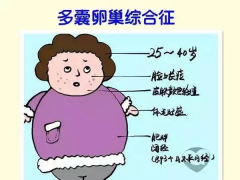 多囊卵巢综合症怎么提高自然周期移植成功率？三大方法来助力