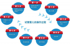 试管婴儿定方案后流程，建议夫妇做好准备！