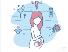 试管能否搞定精子碎片率高？关键看你选啥技术！