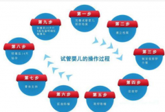 ‌试管妈妈必看：体质如何影响试管胎停？全面解析