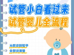 试管全流程解析，做一次大概需要4-6周