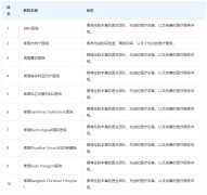泰国试管医院TOP10排行榜，附成功率分析