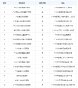 广州只有三家医院可以做供精试管，一定要擦亮眼睛！