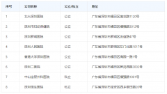 深圳有合法的供卵机构吗？正规供卵医院名单总结