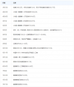 患者分享北医三院试管费用明细，花多少钱一看就清楚