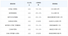 揭秘南京人工授精现状，哪些医院做得好？