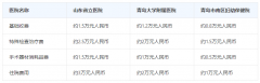青岛试管多少钱？患者分享告诉你实情！