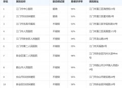 江门试管医院排名更新：这些新星正在崛起