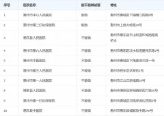 惠州试管医院排名揭晓，这些医院值得推荐