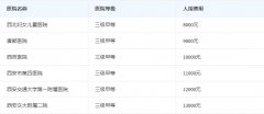 西安试管医院新排名，十大医院不容错过