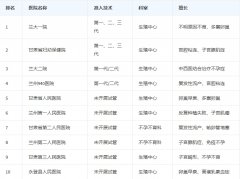兰州不孕不育治疗新选择，医院排名助您好孕！
