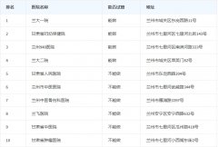 揭秘！兰州试管医院排名TOP10，好孕从这里开始！