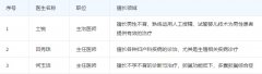山大一院试管医生全解析，助你找到最佳挂号选择！