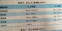 雌二醇下降是为什么？取卵之前应该怎么调理和治疗？