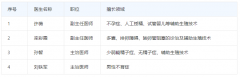 患者评价辽宁省中医院生殖科医生，哪位专家试管做得好？