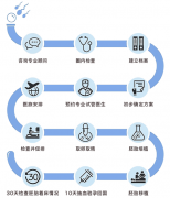 内蒙古附属医院三代试管供卵费用全攻略：具体多少钱，一文读懂！