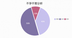南宁做三代试管需要多少钱？揭秘南宁三代试管最新费用！