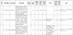 郑州三代试管费用报销吗？2025最新政策与15家可报销医院汇总！